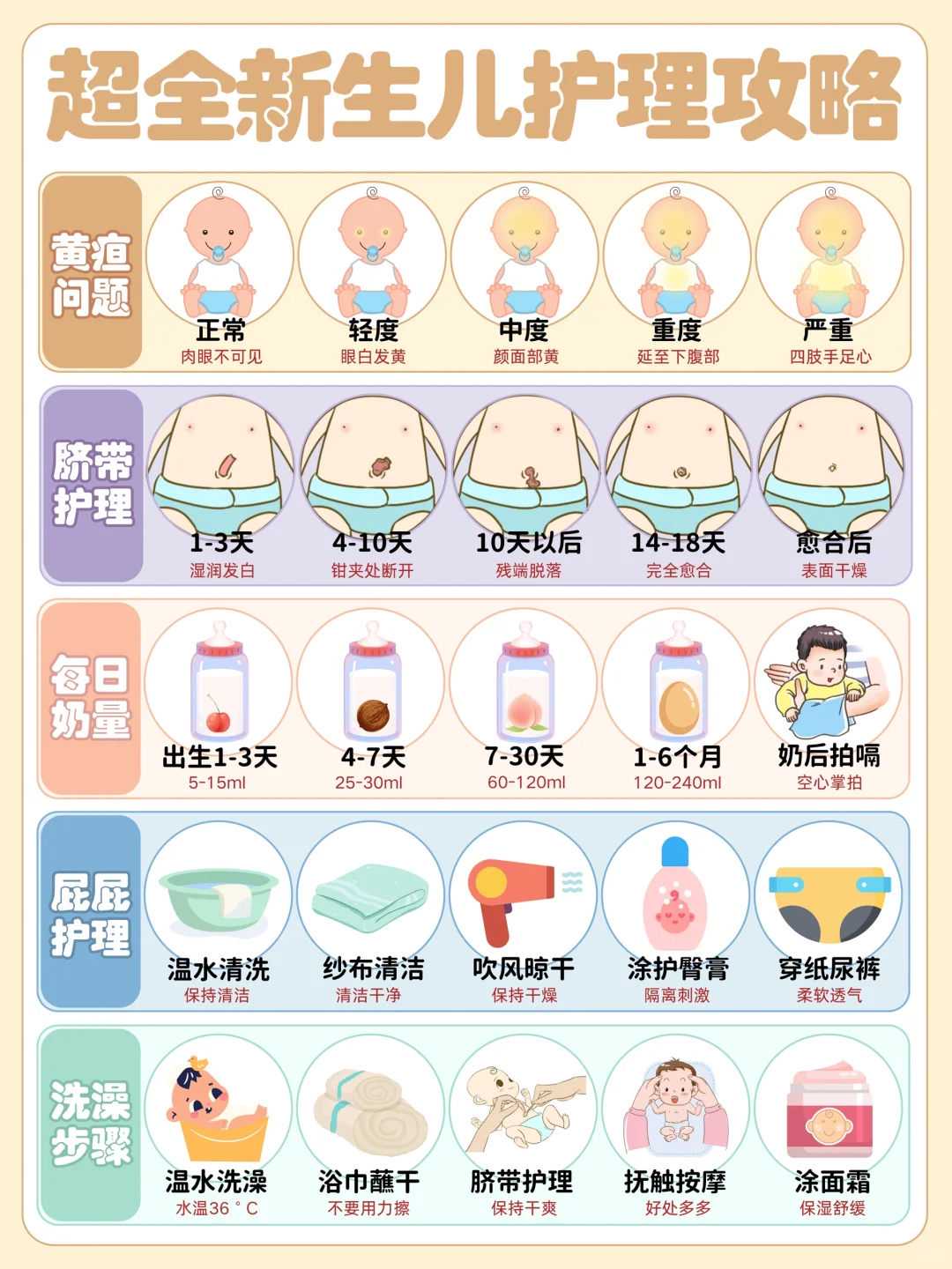 放生3个月，中秋放生有什么好处吗